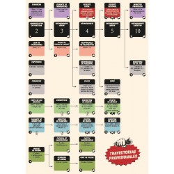 Food Chain Magnate (box slightly damaged)